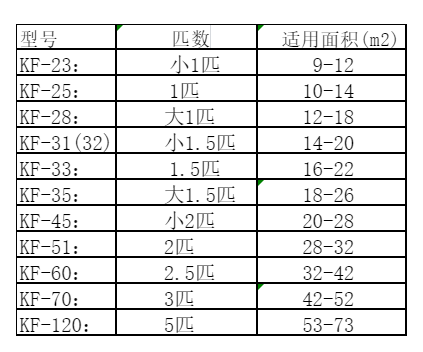 嘉祥空调维修