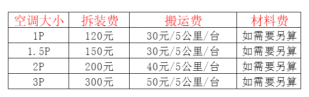 嘉祥空调移机及费用电话在哪里找